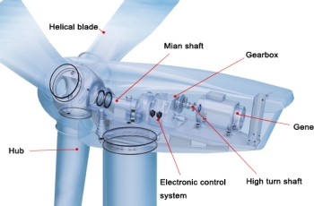 Elaplus Potting Compound and adhesive for wind turbine application