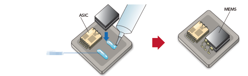 How many types of industrial epoxy adhesives are there? How to choose ...